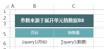 Smartbi V8 帮助中心 > 参数来源_展开单元格数据 > image2016-4-1 15:55:50.png