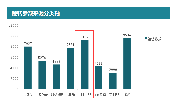Smartbi V8 帮助中心 > 参数来源_分类轴 > image2016-4-12 18:5:30.png