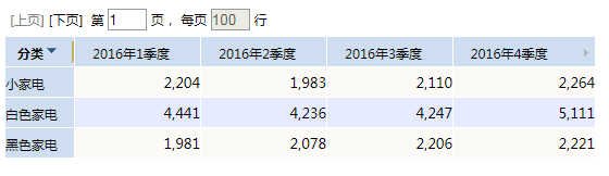 Smartbi V8 帮助中心 > 占比分析 > 102.png