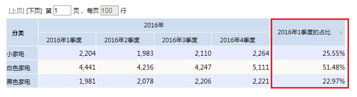 Smartbi V8 帮助中心 > 占比分析 > 103.png