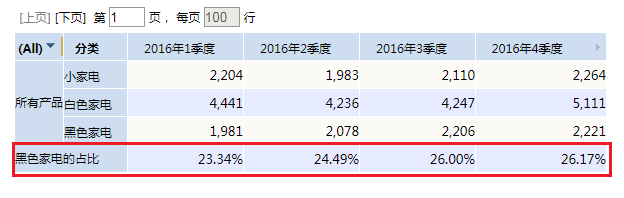 Smartbi V8 帮助中心 > 占比分析 > 104.png