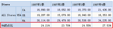 Smartbi V8 帮助中心 > 占比分析 > worddavdf387b39cecd6a971b7ac512627d174c.png