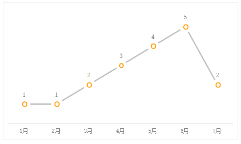 Smartbi V8 帮助中心 > 共享图表示例 > 缩略图.png