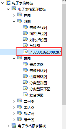 Smartbi V8 帮助中心 > 共享图表示例 > image2015-11-17 16:42:45.png
