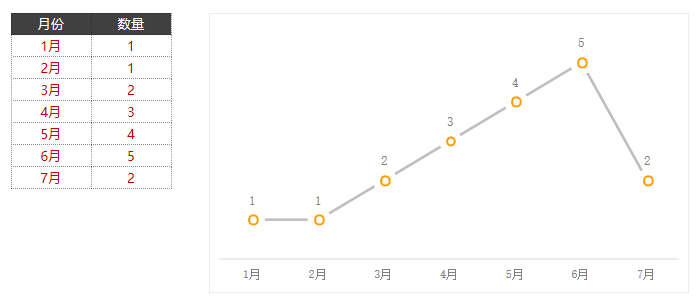 Smartbi V8 帮助中心 > 共享图表示例 > image2016-7-5 15:53:16.png