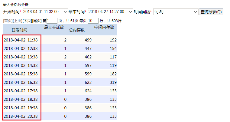 Smartbi V8 帮助中心 > 最大会话数分析 > 265.png