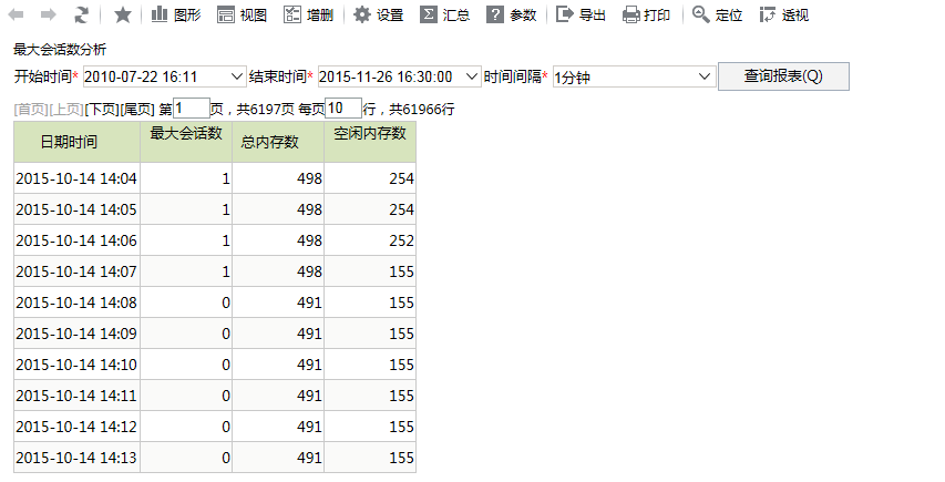 Smartbi V8 帮助中心 > 最大会话数分析 > image2015-11-26 14:54:7.png