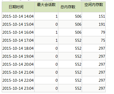Smartbi V8 帮助中心 > 最大会话数分析 > image2015-11-26 14:57:11.png