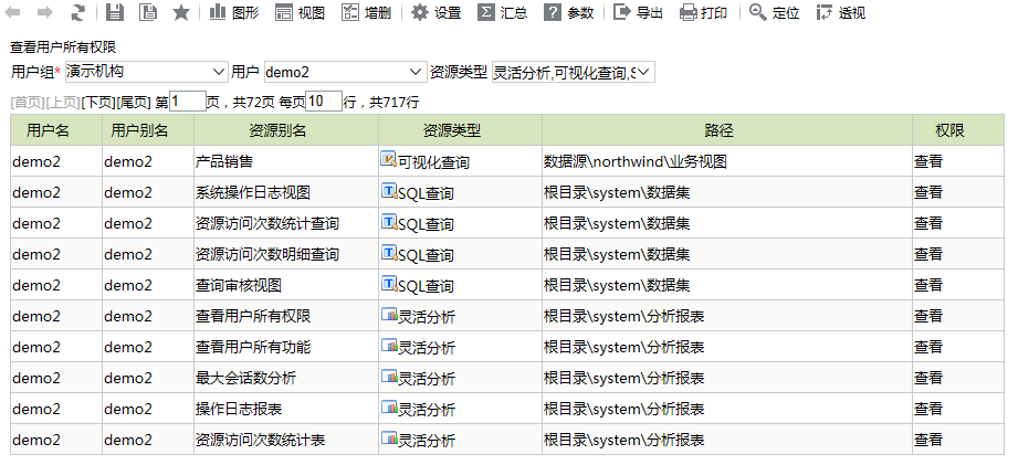 Smartbi V8 帮助中心 > 查看用户所有权限 > image2015-11-26 15:21:29.png