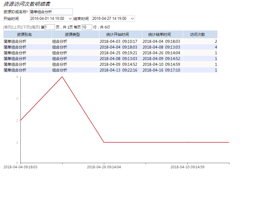 Smartbi V8 帮助中心 > 资源访问次数明细表 > 260.png