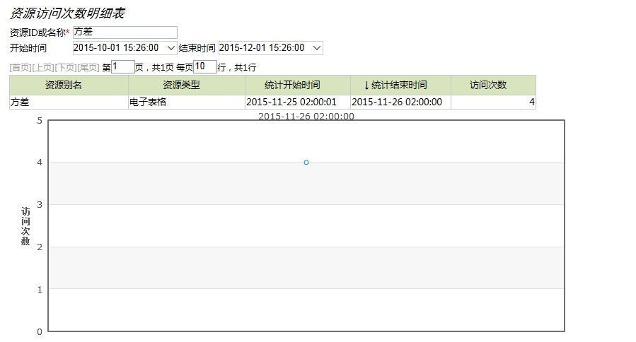 Smartbi V8 帮助中心 > 资源访问次数明细表 > image2015-11-26 15:35:36.png