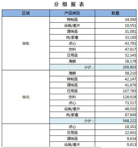 Smartbi V8 帮助中心 > 电子表格版快速入门文档 > image2018-2-1 16:12:39.png