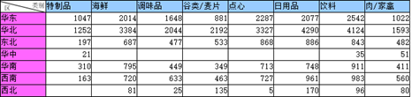 Smartbi V8 帮助中心 > 电子表格版快速入门文档 > image2018-2-1 16:15:57.png