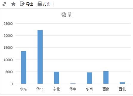 Smartbi V8 帮助中心 > 电子表格版快速入门文档 > image2018-2-1 16:16:10.png