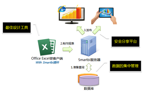 Smartbi V8 帮助中心 > 电子表格版快速入门文档 > image2018-2-1 16:8:4.png