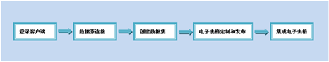 Smartbi V8 帮助中心 > 电子表格版快速入门文档 > image2018-2-1 16:9:20.png
