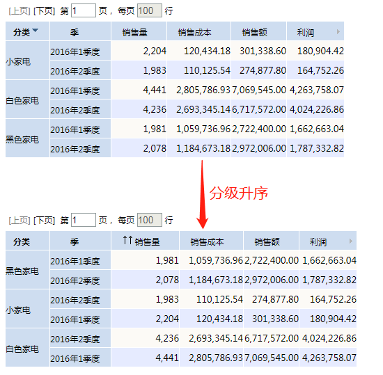 Smartbi V9 帮助中心 > 排序 > 100.png
