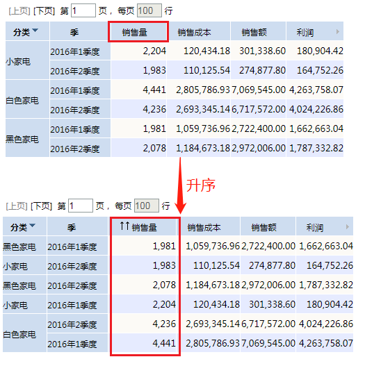 Smartbi V9 帮助中心 > 排序 > 98.png