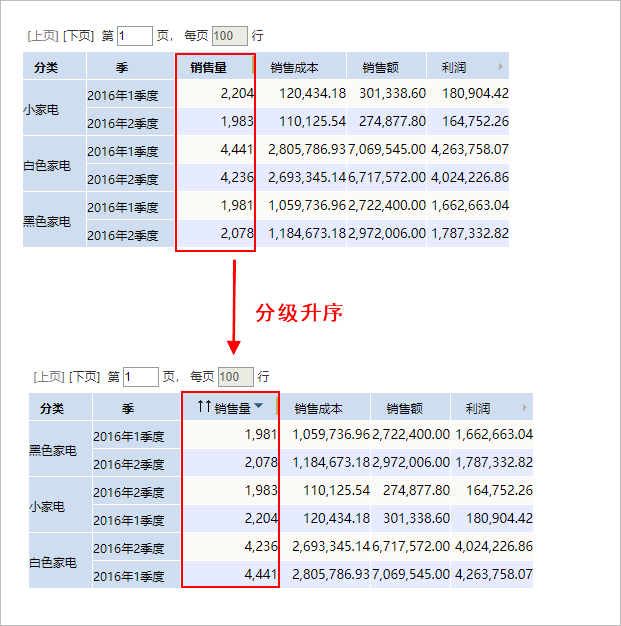 Smartbi V9 帮助中心 > 排序 > image2019-8-6 10:58:12.png