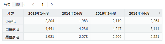Smartbi V9 帮助中心 > 占比分析 > image2019-11-1 14:15:15.png