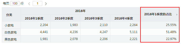 Smartbi V9 帮助中心 > 占比分析 > image2019-11-1 14:15:46.png