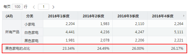 Smartbi V9 帮助中心 > 占比分析 > image2019-11-1 14:16:51.png