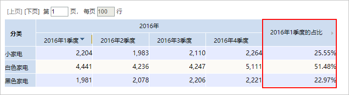 Smartbi V9 帮助中心 > 占比分析 > image2019-8-6 11:13:38.png