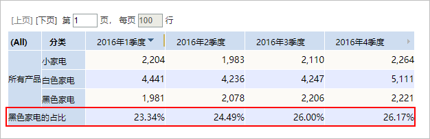 Smartbi V9 帮助中心 > 占比分析 > image2019-8-6 11:15:39.png