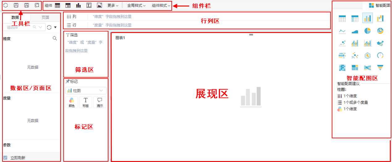 Smartbi V9 帮助中心 > 自助仪表盘-界面介绍 > oh my god.png